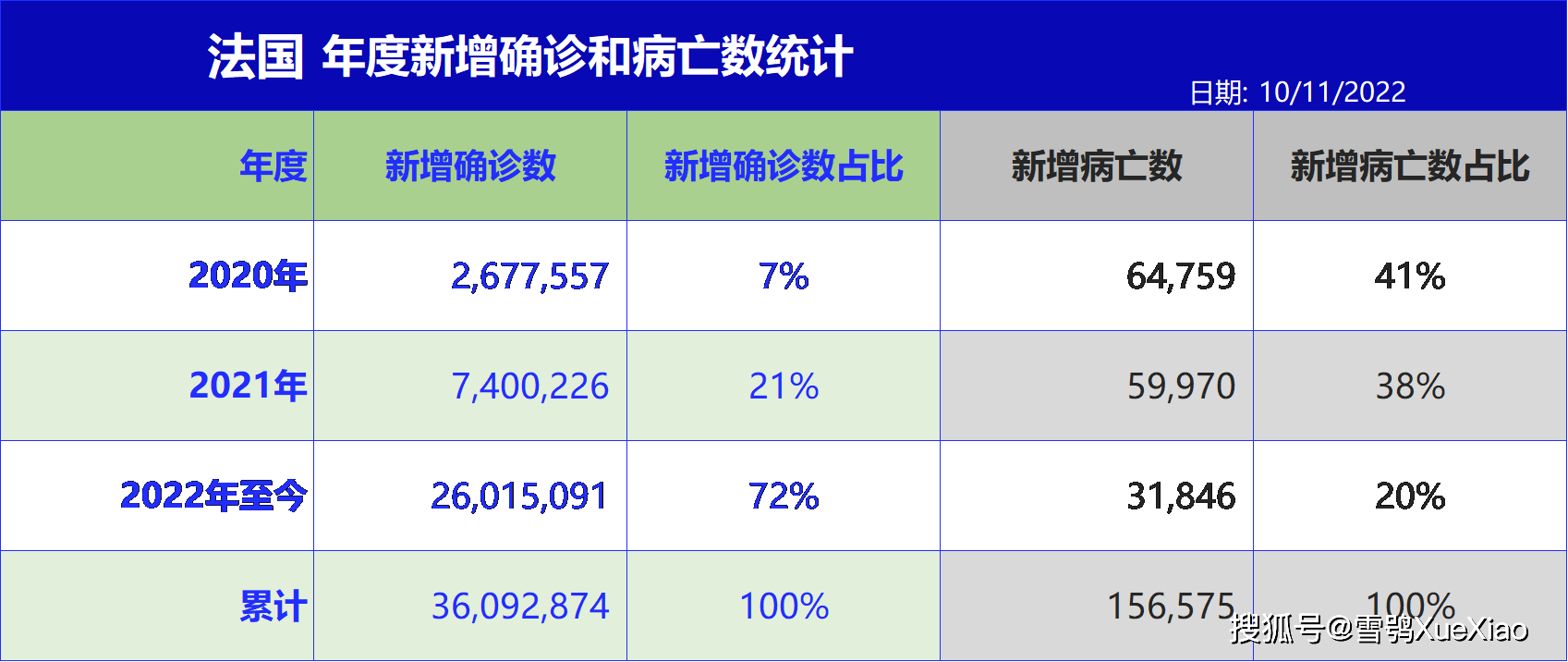 法国疫情最新确诊统计及其影响