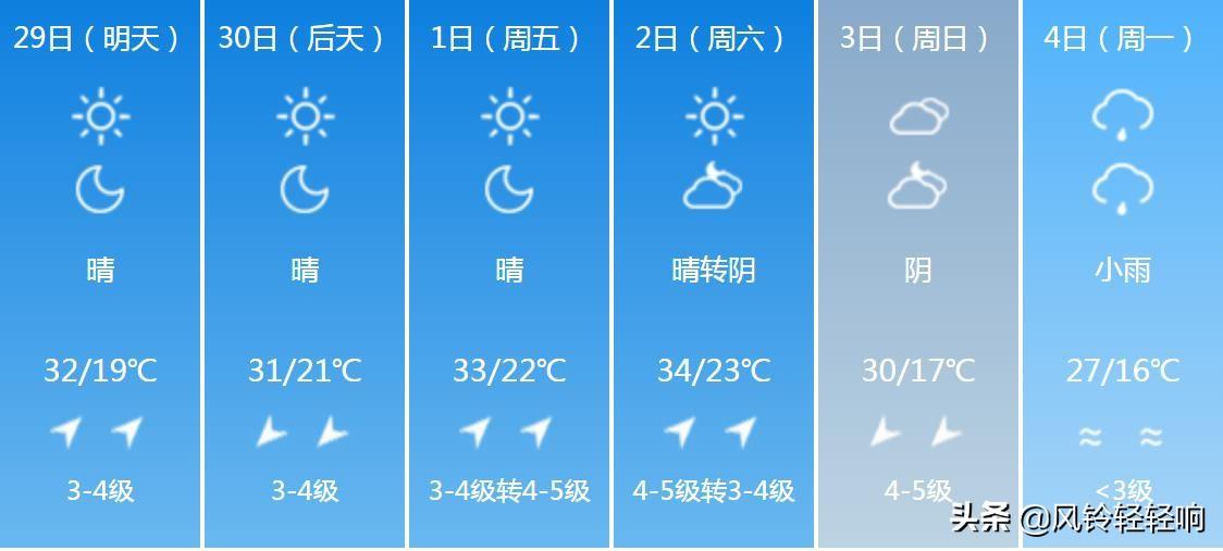 河北沧州最新天气详解