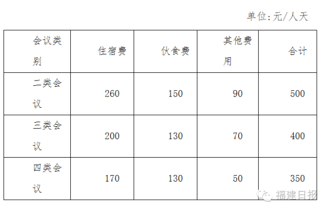 住宿费最新规定，解读、影响与展望