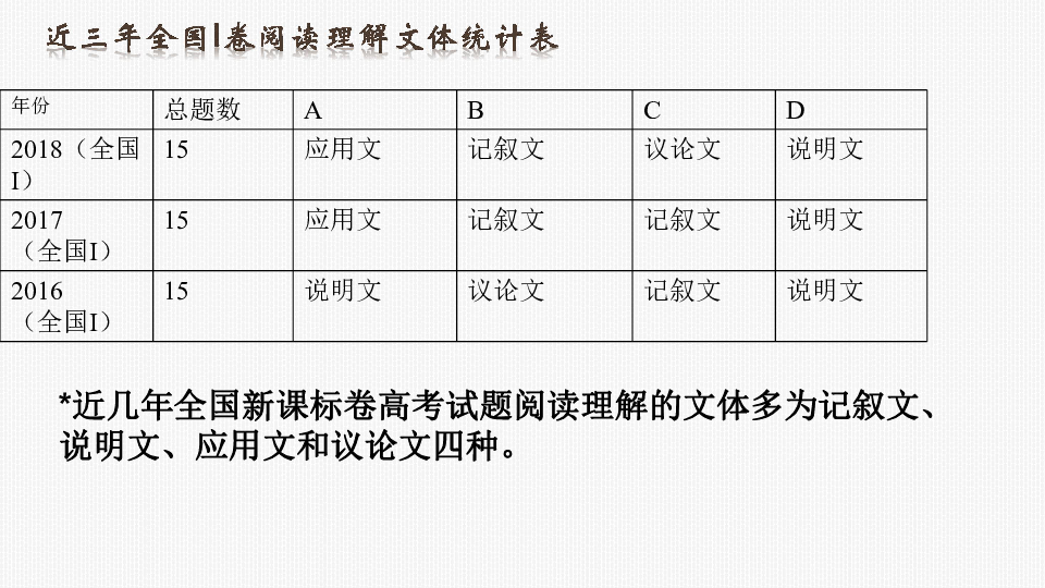 四级卷最新趋势分析及其应对策略