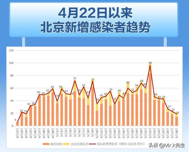 北京最新的疫情降级，逐步走向常态化的防疫之路