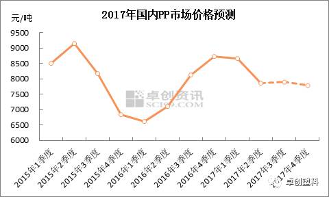 油价下次最新调整消息，市场趋势、影响因素及展望