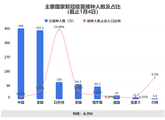 疫苗最新实时数据，全球疫苗接种进展与影响分析