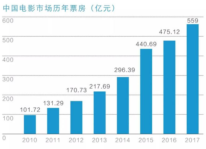 影院最新消息，革新与变革中的电影产业动态