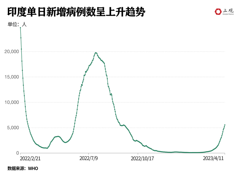 印度疫情最新形势，挑战与应对策略