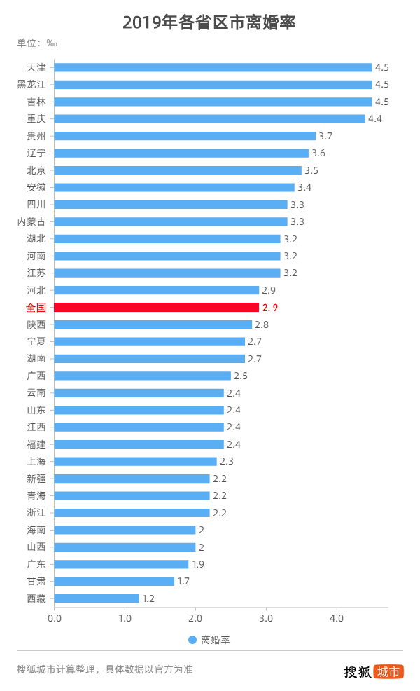 河南离婚率最新分析与思考