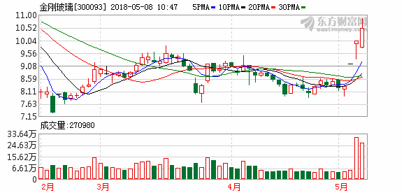 沪指昨日最新行情分析与展望