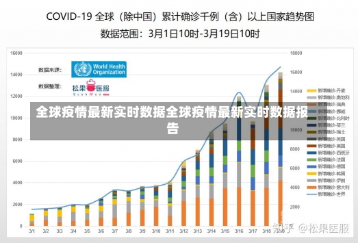 最新疫情海外数据深度分析