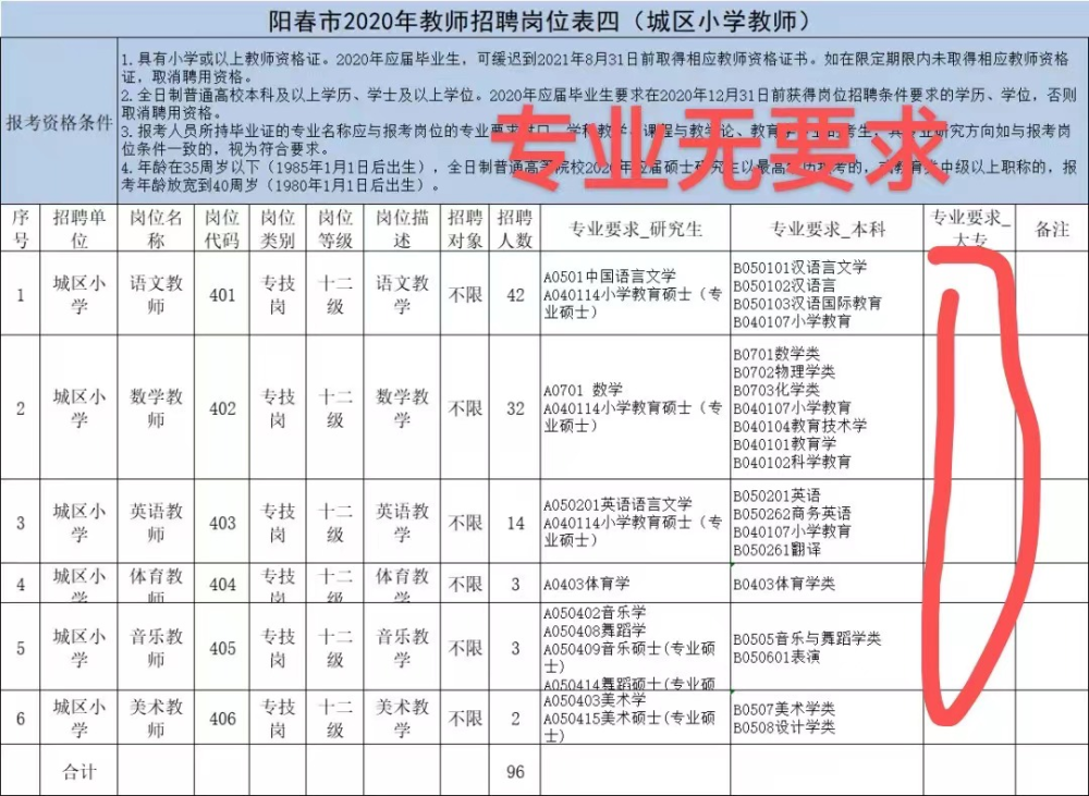 最新工资待遇概览