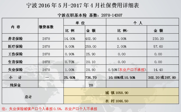 宁波社保缴费基数最新动态解析