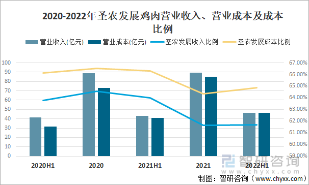 鸡翅最新消息，产业动态与市场趋势分析