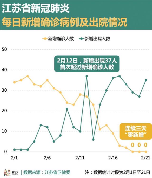 新冠病毒最新江苏情况分析