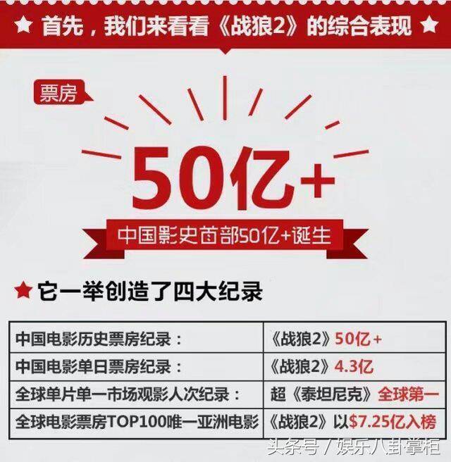 战狼2最新票房动态，中国电影市场的火热现象