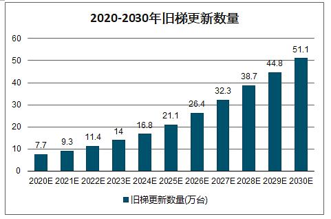 以前到现在，技术的最新发展及其影响