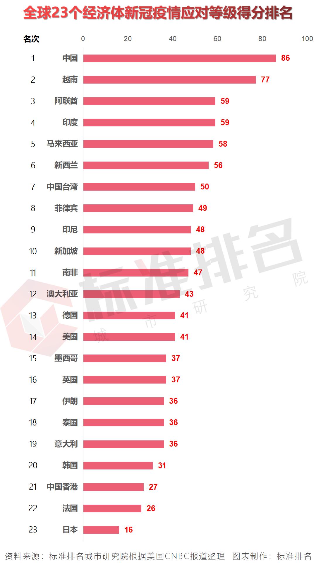 最新疫情实时更新，全球疫情现状与应对策略