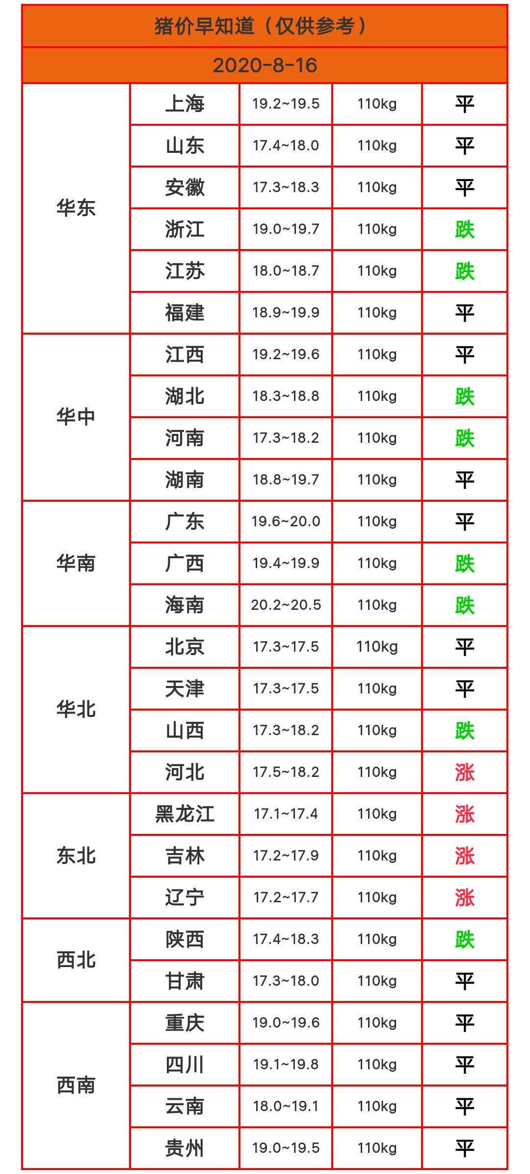 明日猪价最新信息分析