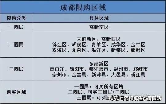 成都最新不限购区域，探索与解读