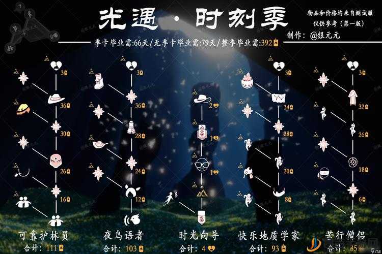 光遇先祖复刻最新动态与深度解析