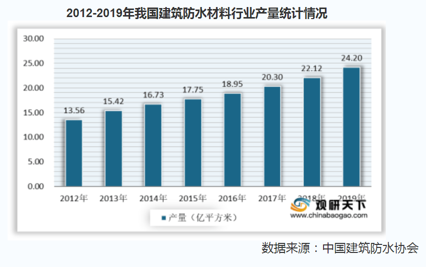 东方雨虹最新现状深度解析