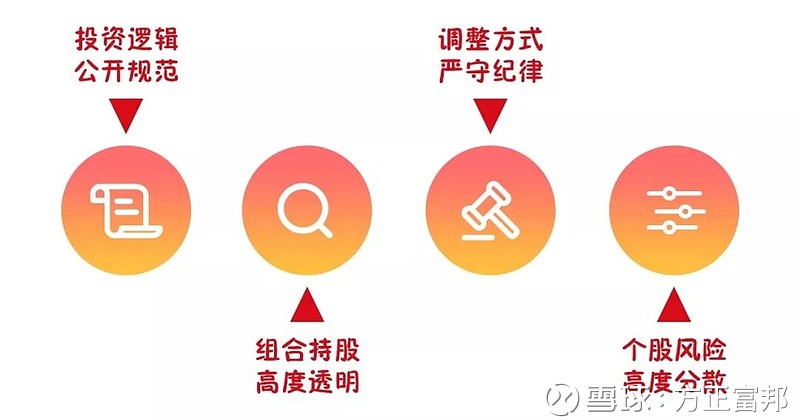 最新基金操作指南，入门、进阶与高级策略