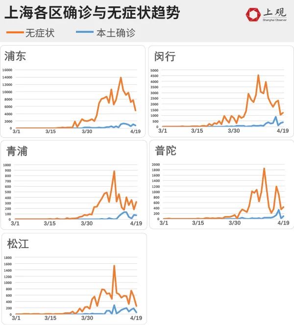 上海江镇最新疫情动态