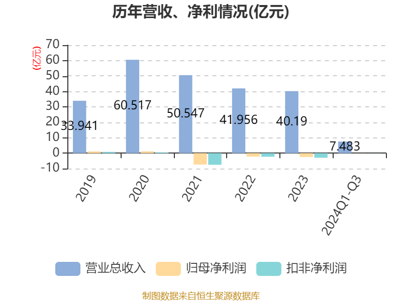 财信集团最新状况探析