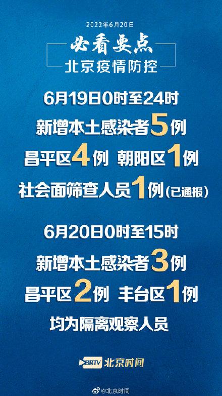 今天北京疫情通报最新，全面应对，共筑防线