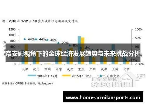 最新的经济环境，全球视角下的经济变革与挑战