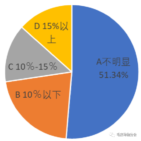 河北省应对新型冠状疫情的最新进展与策略