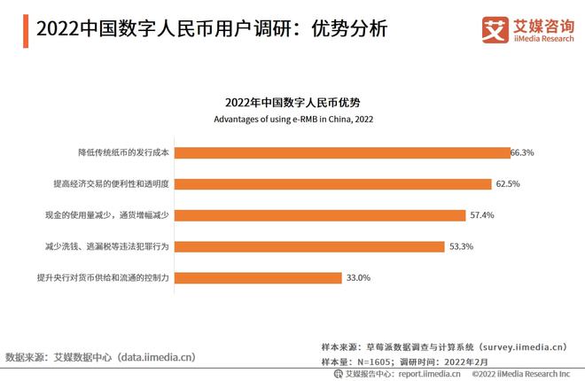 中国的最新货币，走向数字化与国际化