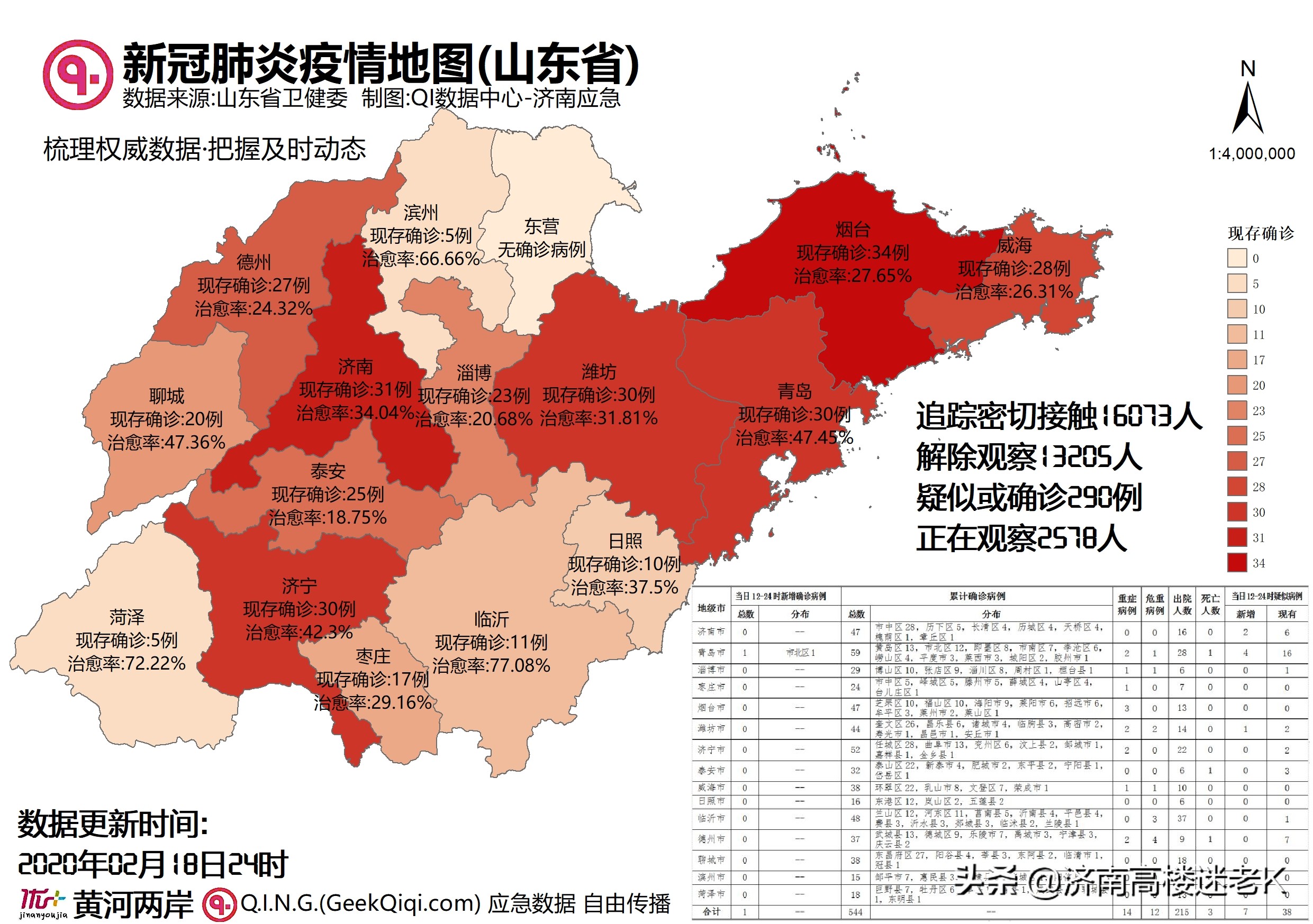 全国最新疫情发布与山东疫情防控动态