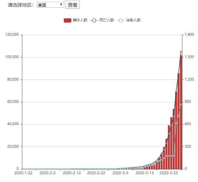 海外肺炎病例最新数据及其影响分析