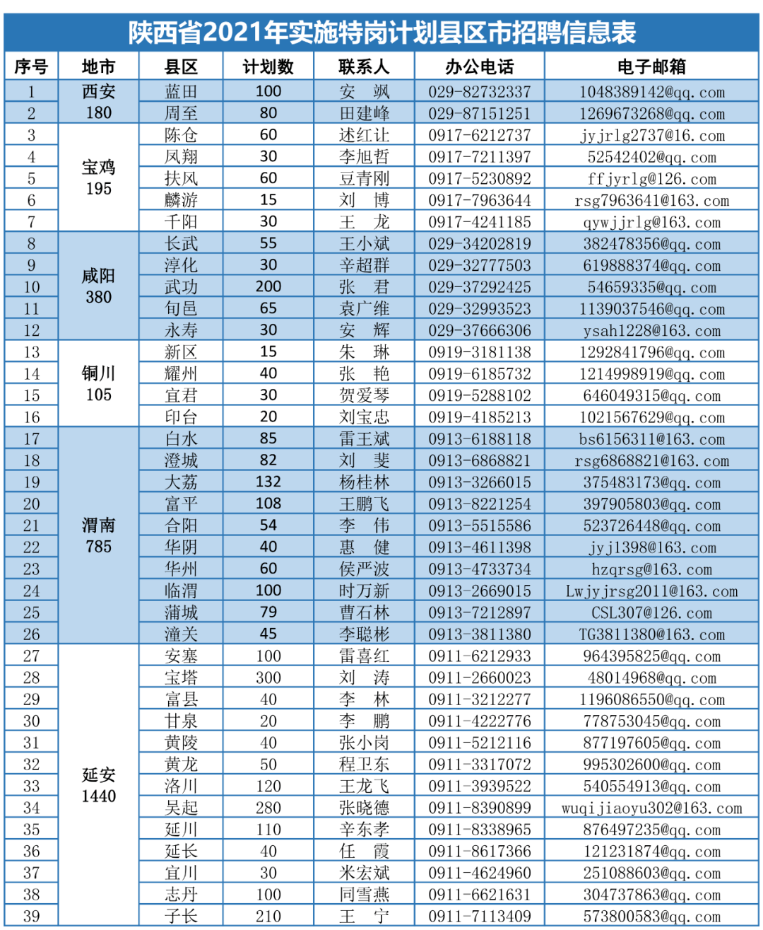 离京人员最新要求详解