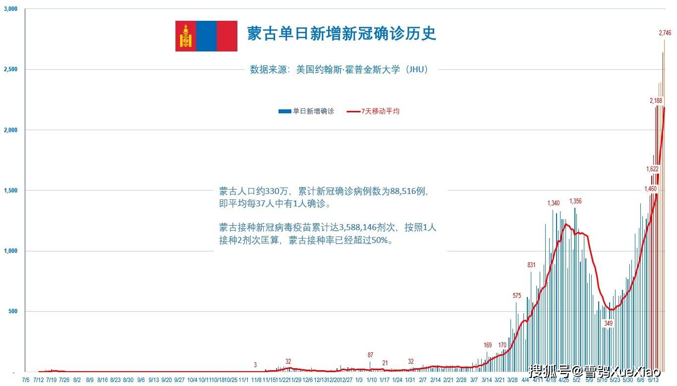 五月最新疫情，全球共同应对挑战