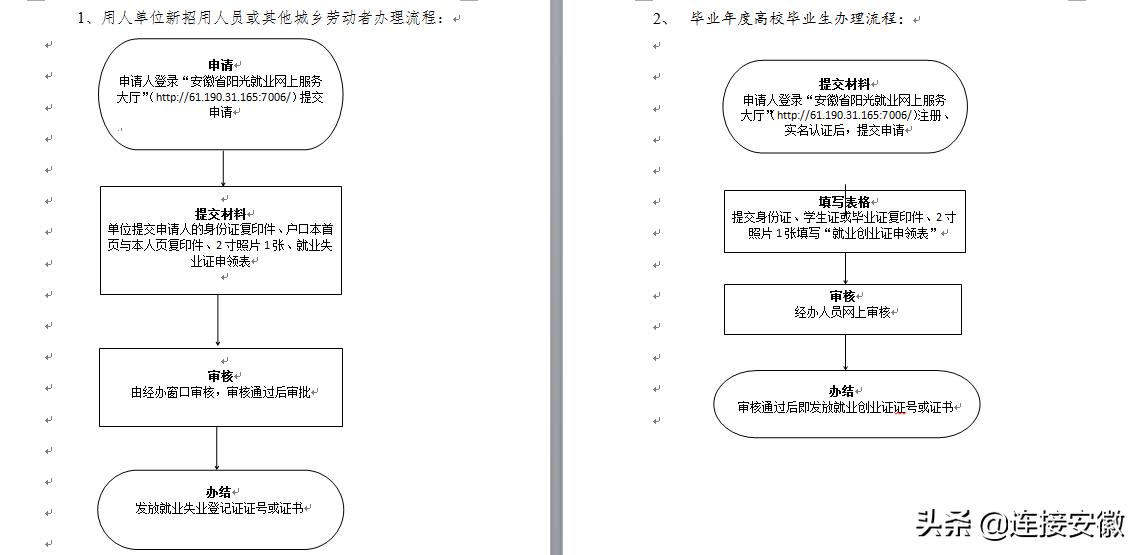 合肥最新日结工，城市新动力下的劳动者风采