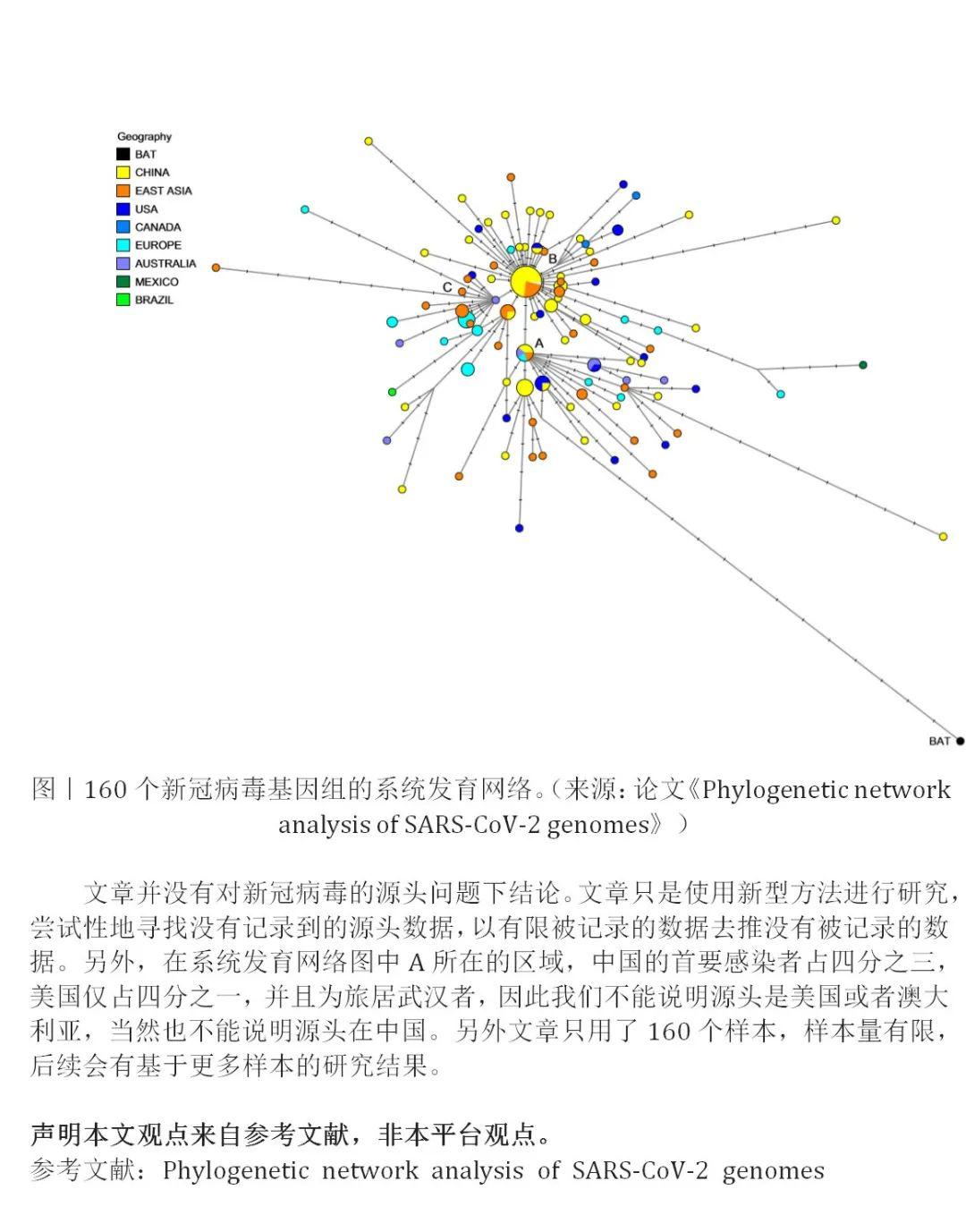 新冠疫情起源的最新研究与探讨