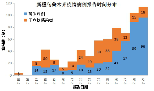 新疆疫情情况最新信息分析