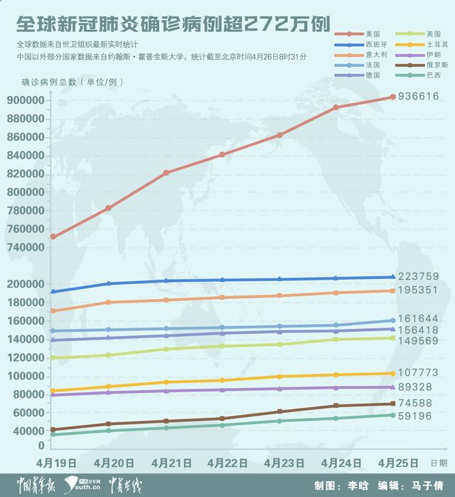 全世界的最新疫情概况