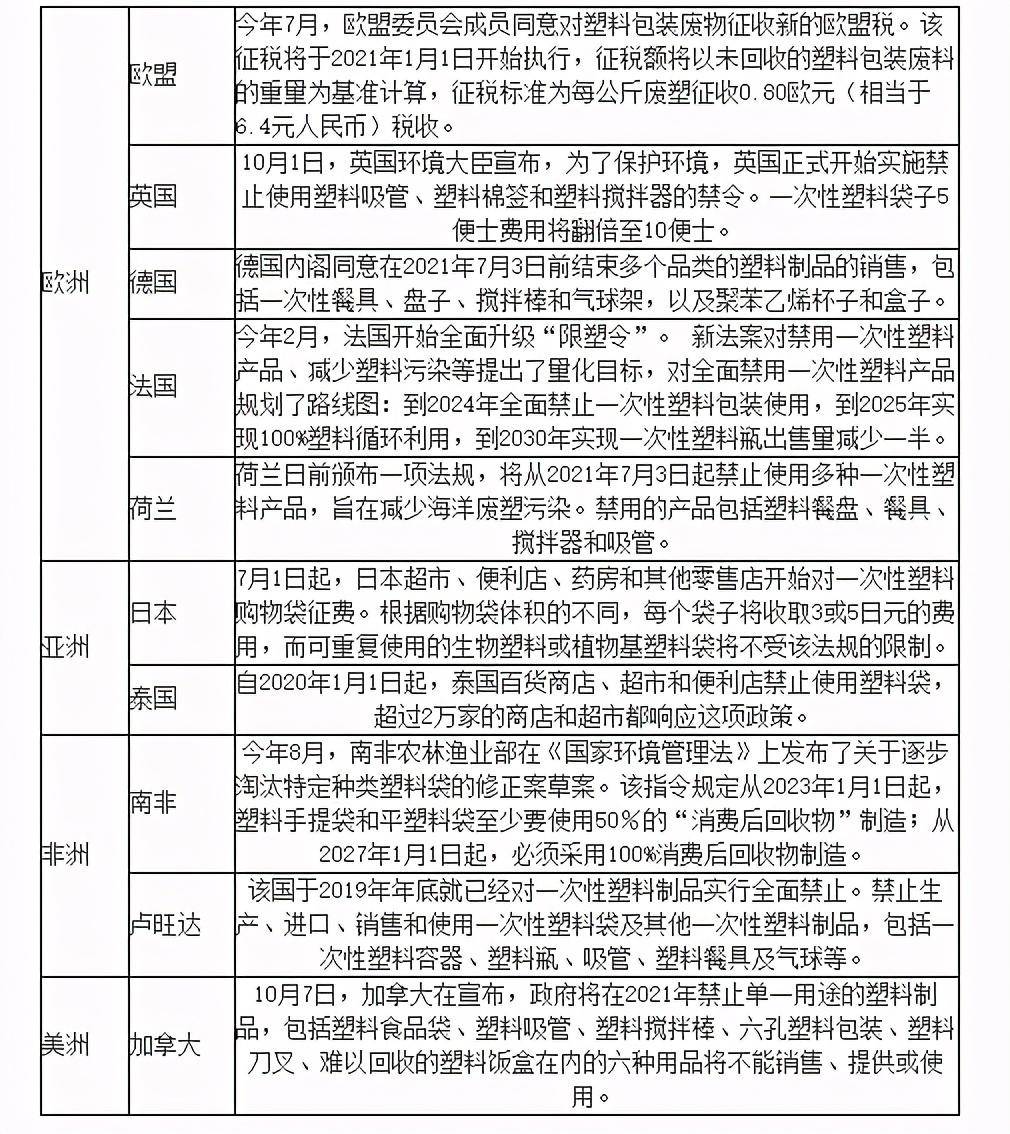 最新紧禁塑令，全球环保行动的新里程碑