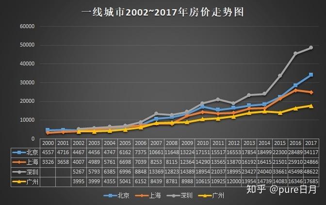 最新楼盘房价趋势分析