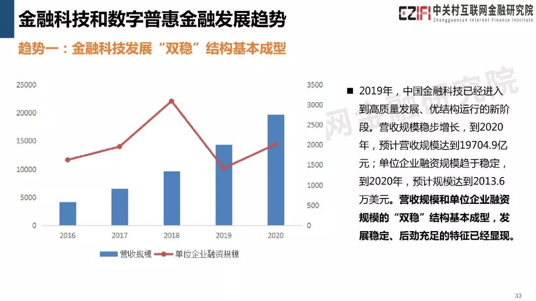 秒钱最新新闻，探索金融科技的最新动态与发展趋势