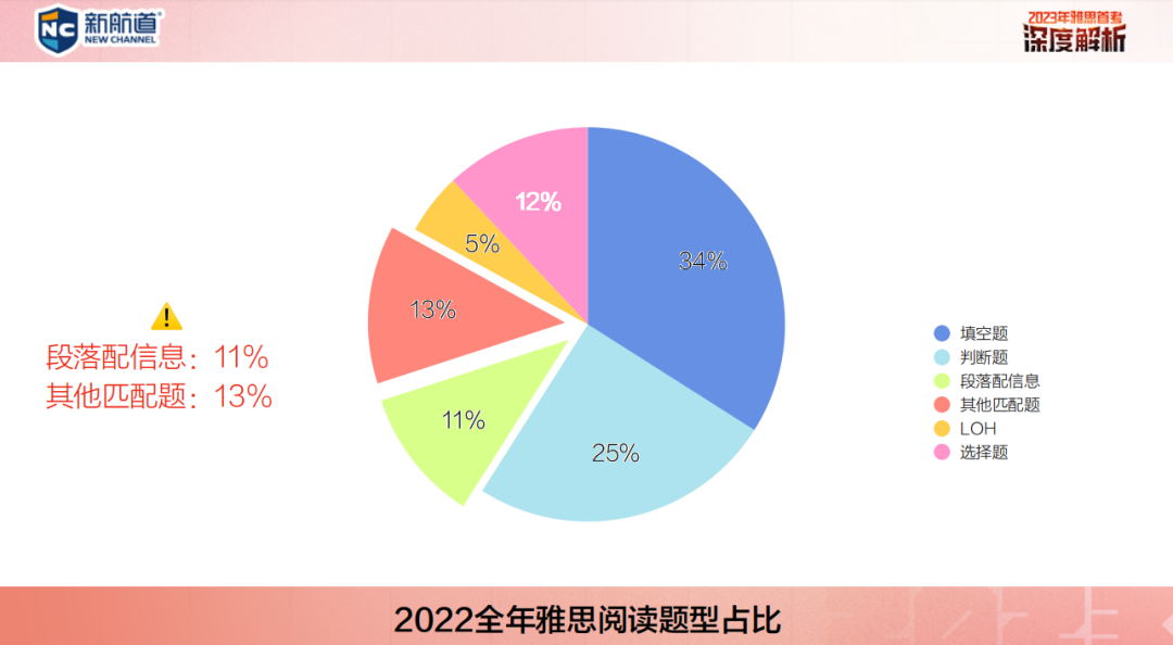 复试最新消息，深度解读与影响分析