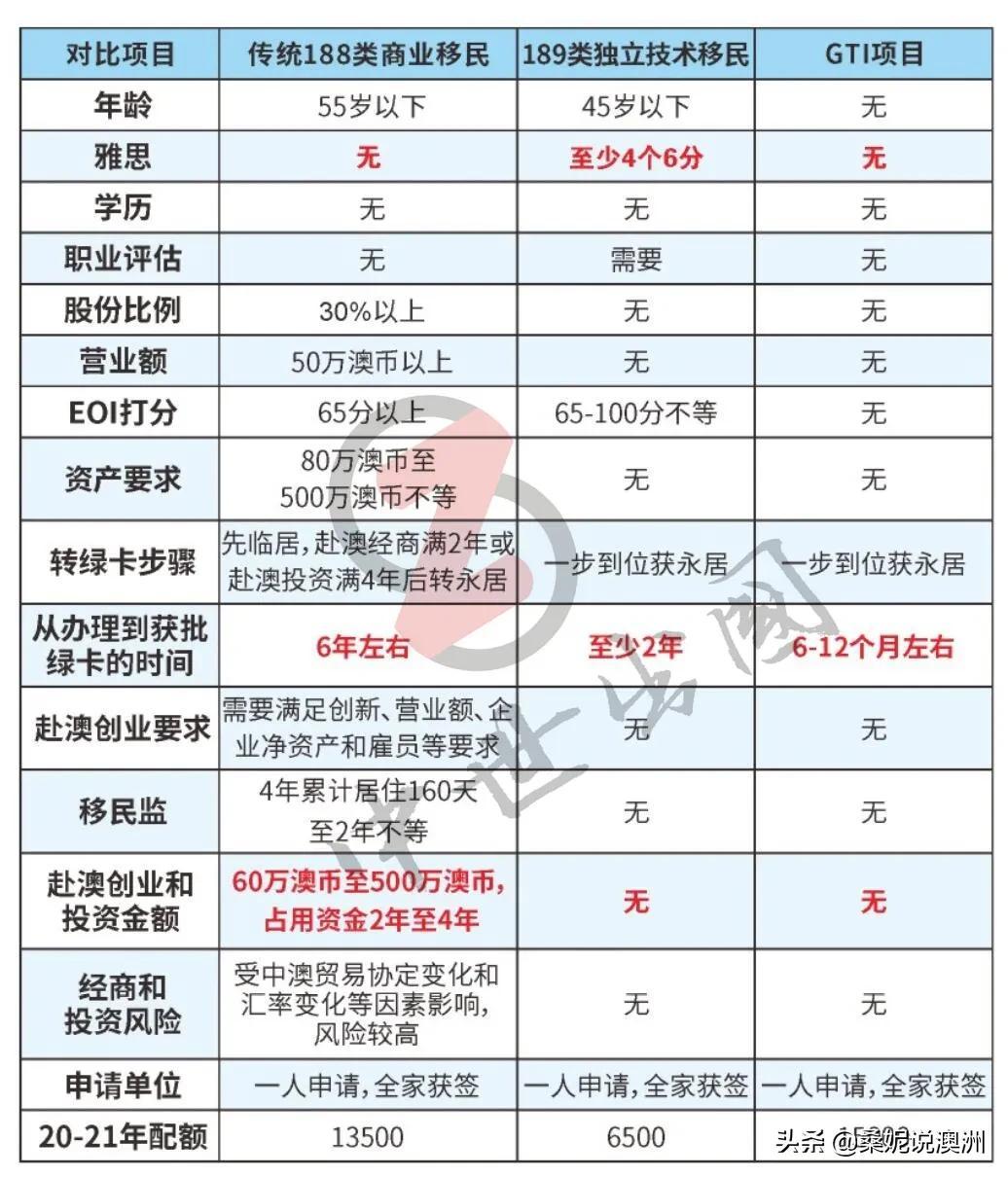 最新澳洲签证办理流程详解