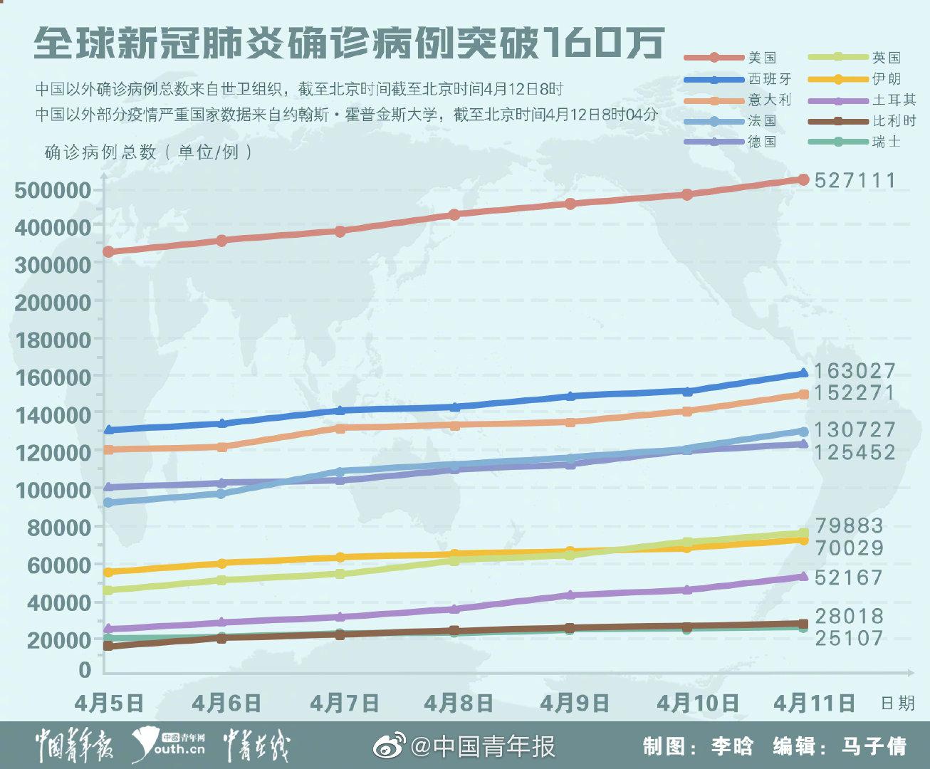 全球最新疫情消息数据及其影响分析