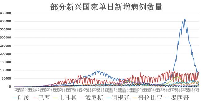 全球疫情最新进展，深度解析11月疫情数据报告