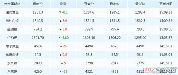 今日黄金最新价格分析