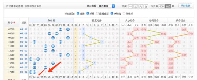 最新大乐透开奖号码分析与预测