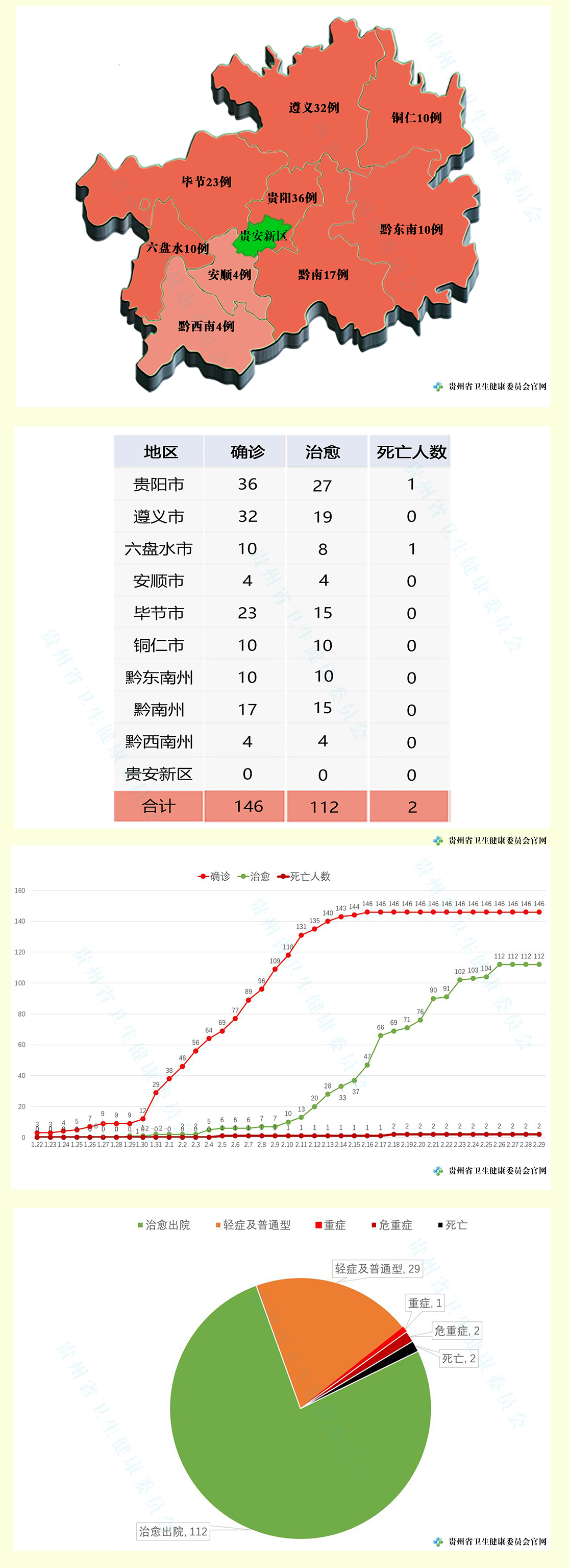 贵州最新疫情消息及其影响