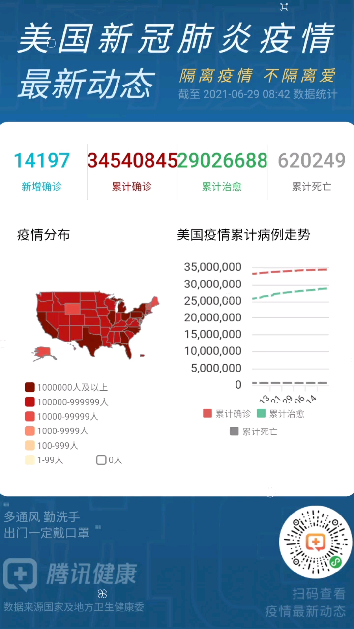 美国新冠病毒最新动态分析