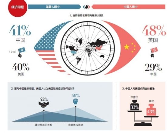 美国与中国，最新信息解读与前景展望